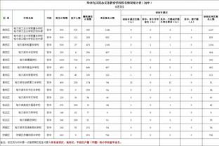 对位！艾顿半场11中6得14分6板4失误 加福德6中4拿9分7板3断3帽